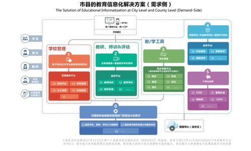 教育信息化2.0時代下，企業(yè)如何通過數據庫服務精準對接需求側變革