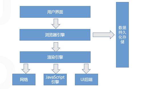不只是前端，后端、產(chǎn)品和測試也需要了解的瀏覽器知識