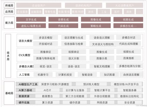 AI技術(shù)變革驅(qū)動下的企業(yè)服務(wù)創(chuàng)新 技術(shù)服務(wù)與技術(shù)轉(zhuǎn)讓的雙重路徑